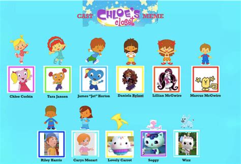 chloe closet characters list.